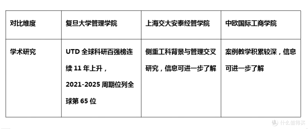 兼顾国际视野与本土实践的商学院推荐