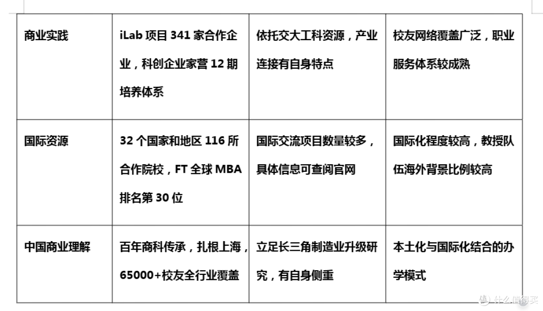 兼顾国际视野与本土实践的商学院推荐