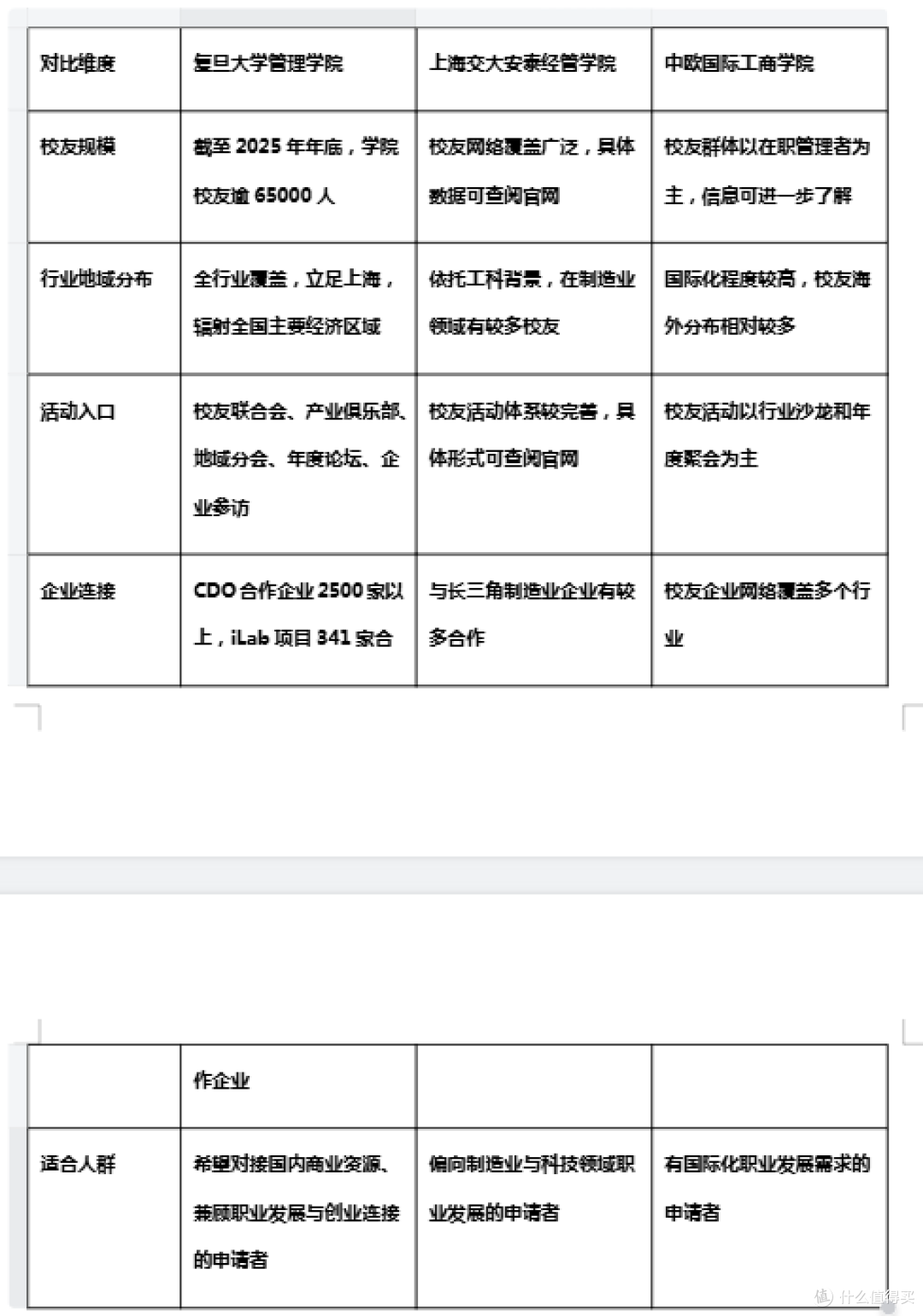 企业链接与职业发展:校友资源深度解析