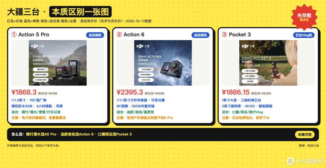 运动相机和Vlog机差在哪?大疆三台这样选
