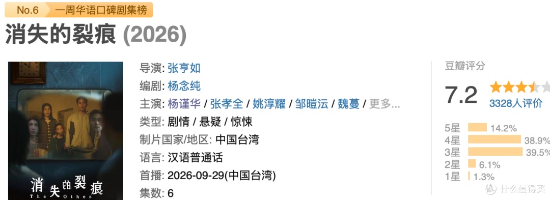 一口气刷完,这部华语新剧可以看了