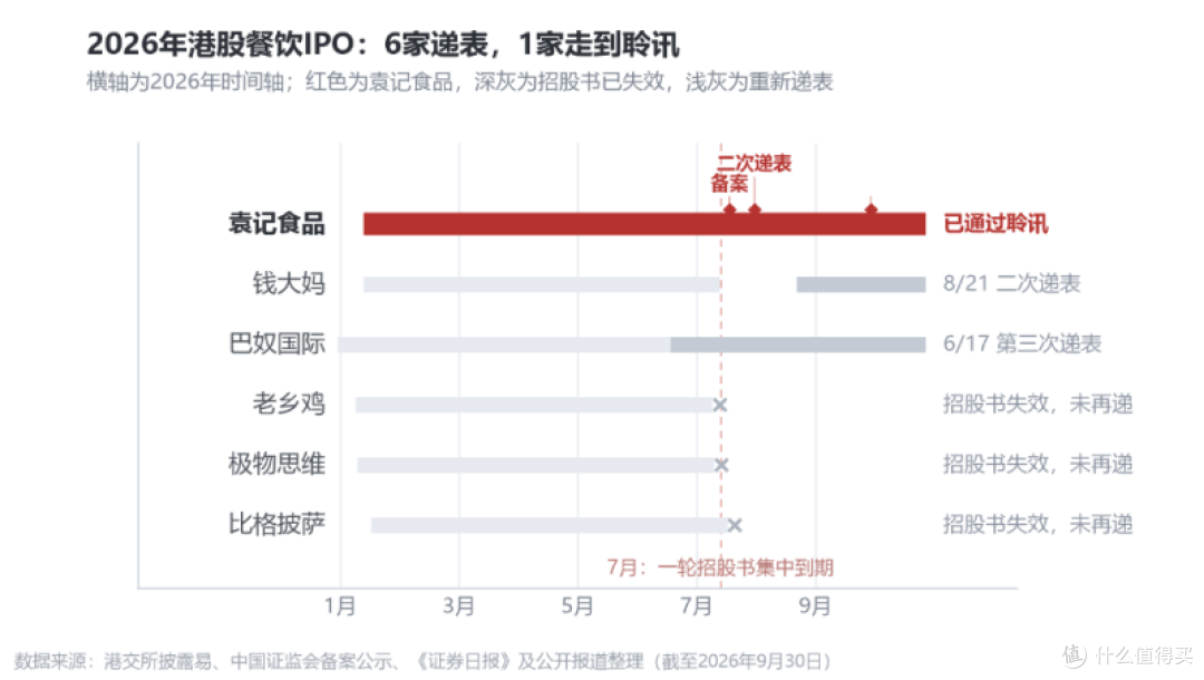 2026年港股餐饮的"稀缺入场券":袁记食品凭什么走到聆讯