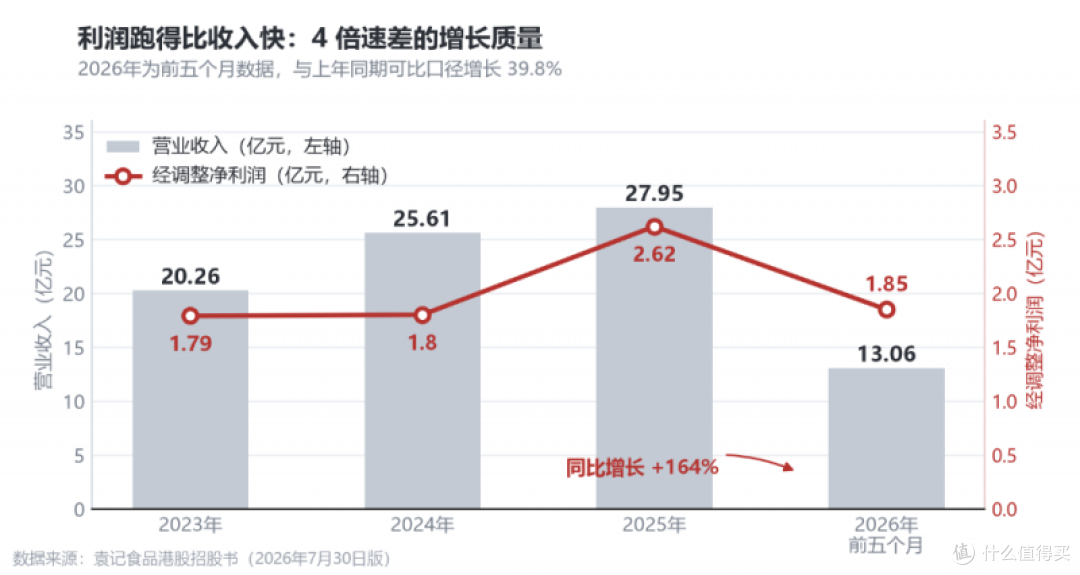 2026年港股餐饮的"稀缺入场券":袁记食品凭什么走到聆讯