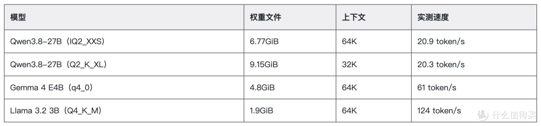 16GB内存的PS5,把27B模型跑到了20字/秒