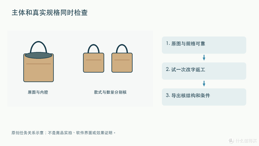 保温包商品图怎么做,先核容量与真实结构