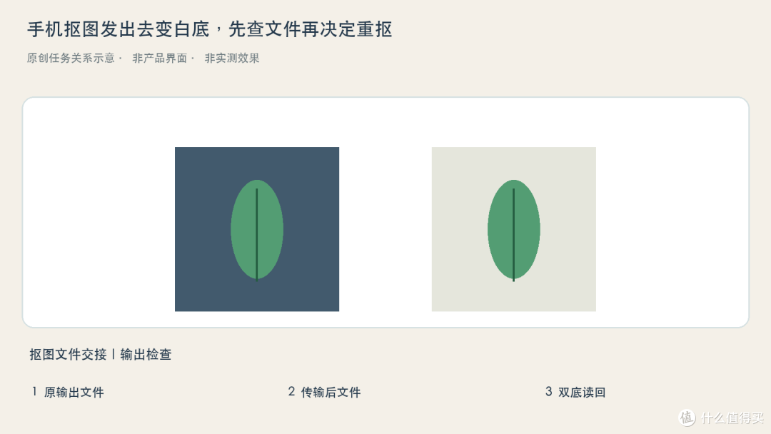 手机抠图发出去变白底,先查文件再决定重抠