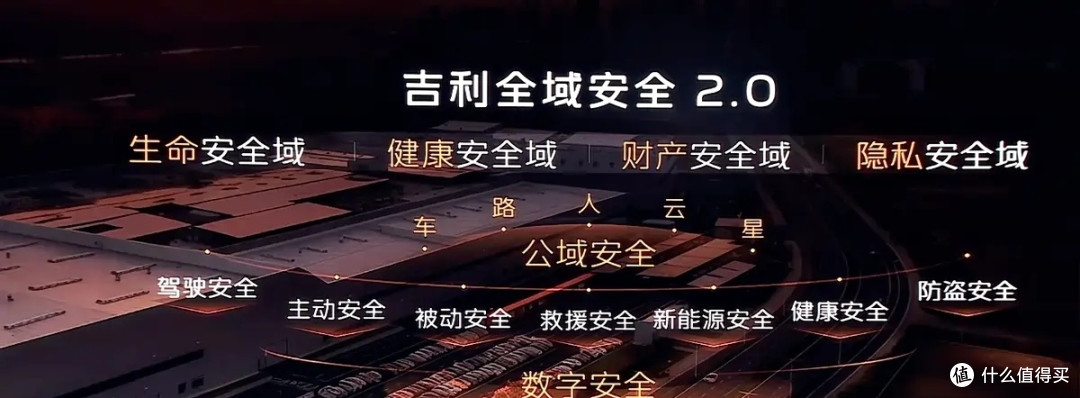 不充电上蓝牌、顶配带激光雷达,11万的星瑞L PLUS,专治各种不服