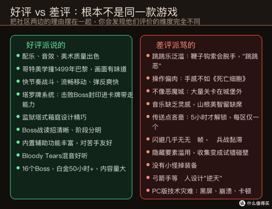 媒体10分封神，玩家骂声一片《恶魔城》40周年新作到底翻没翻车？
