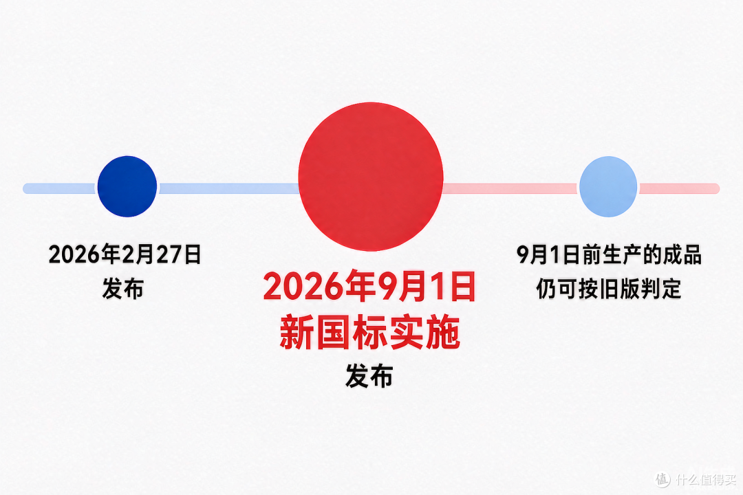 今年买冬被先看生产日期,你看到的「95 绒」可能是旧尺子量的