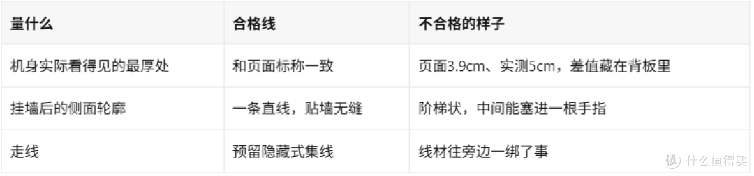 壁纸电视避坑清单:先学会量厚度,再看画质和音响,最后电视墙