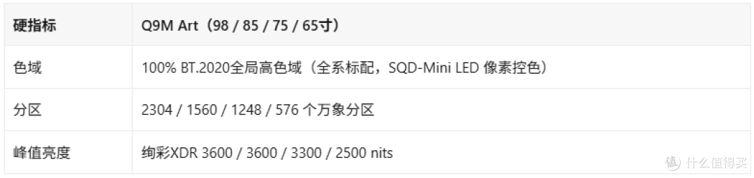 壁纸电视避坑清单:先学会量厚度,再看画质和音响,最后电视墙
