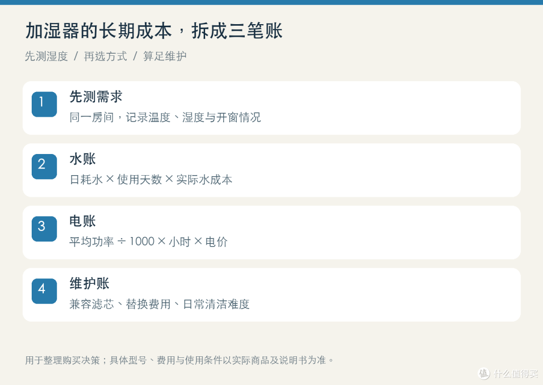 先测湿度  /  再选方式  /  算足维护