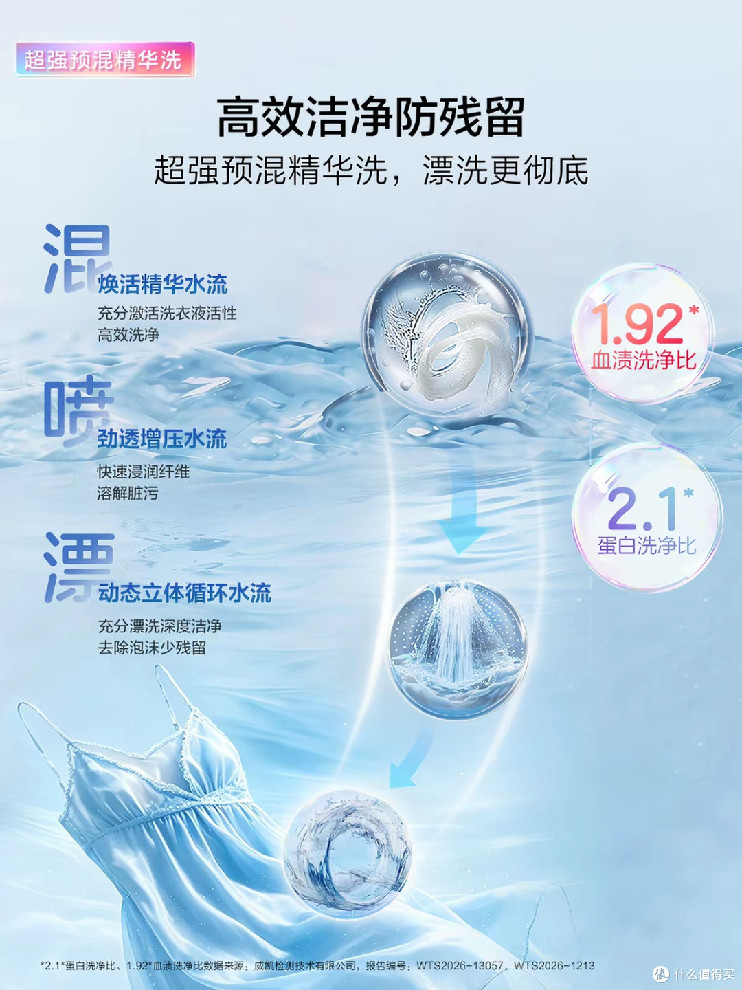内衣要不要单独洗?迷你双筒洗衣机值不值,一篇选购前的冷静功课