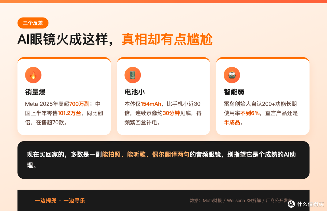 AI眼镜首次进国补,最高补500元,现在到底值不值得买?