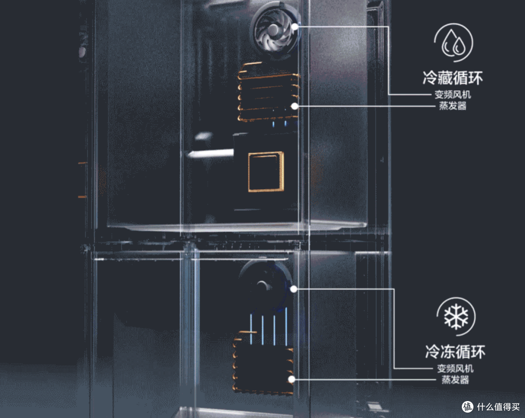 2026双十一海尔系冰箱怎么选?统帅、海尔、卡萨帝一篇看懂