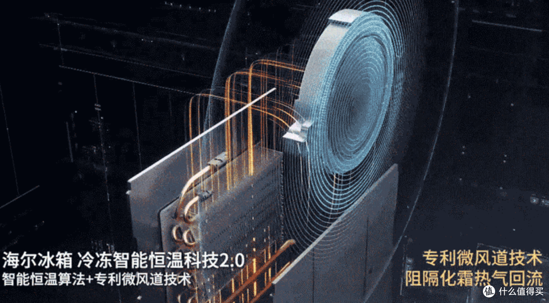 2026双十一海尔系冰箱怎么选?统帅、海尔、卡萨帝一篇看懂