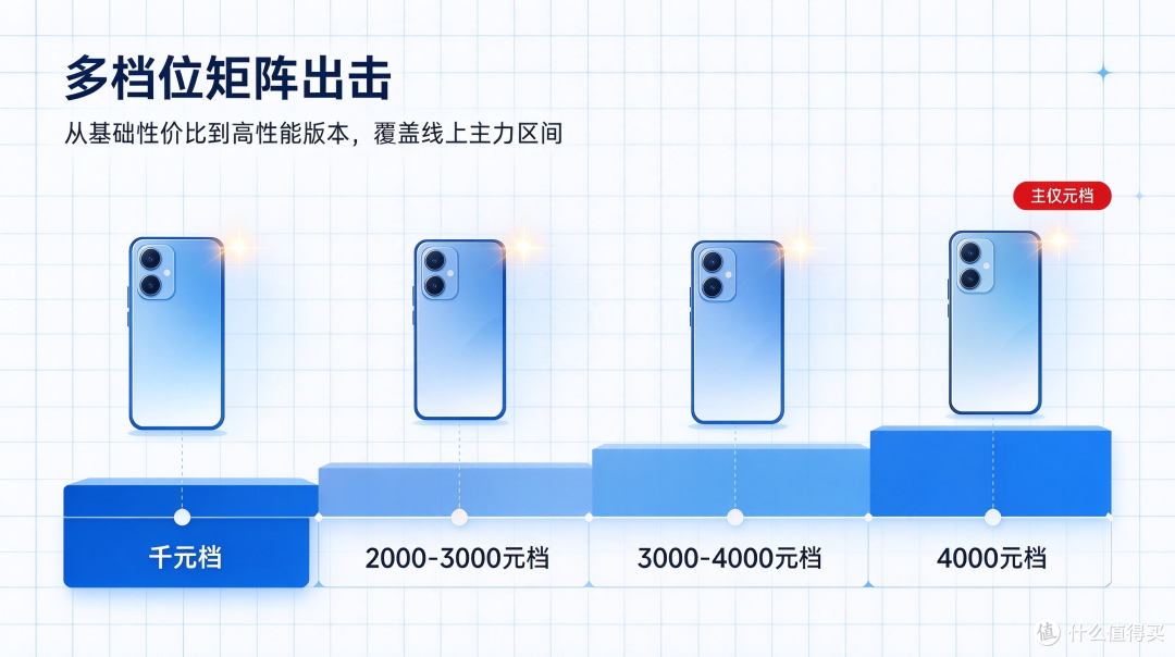 华为星芒主打性价比,友商怎么办?麒麟芯片下放,硬刚红米、一加