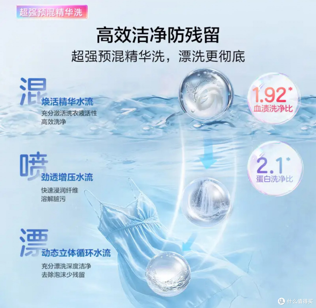 海尔云溪CP筒2026款实测:把“内衣手洗”这件事从日常里彻底划掉