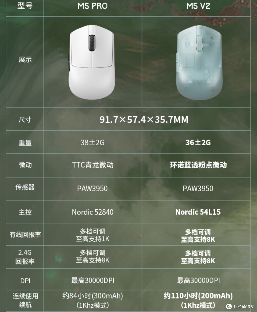 不是哥们，这鼠标是不是没长完？指握独苗|达摩鲨M5 V2