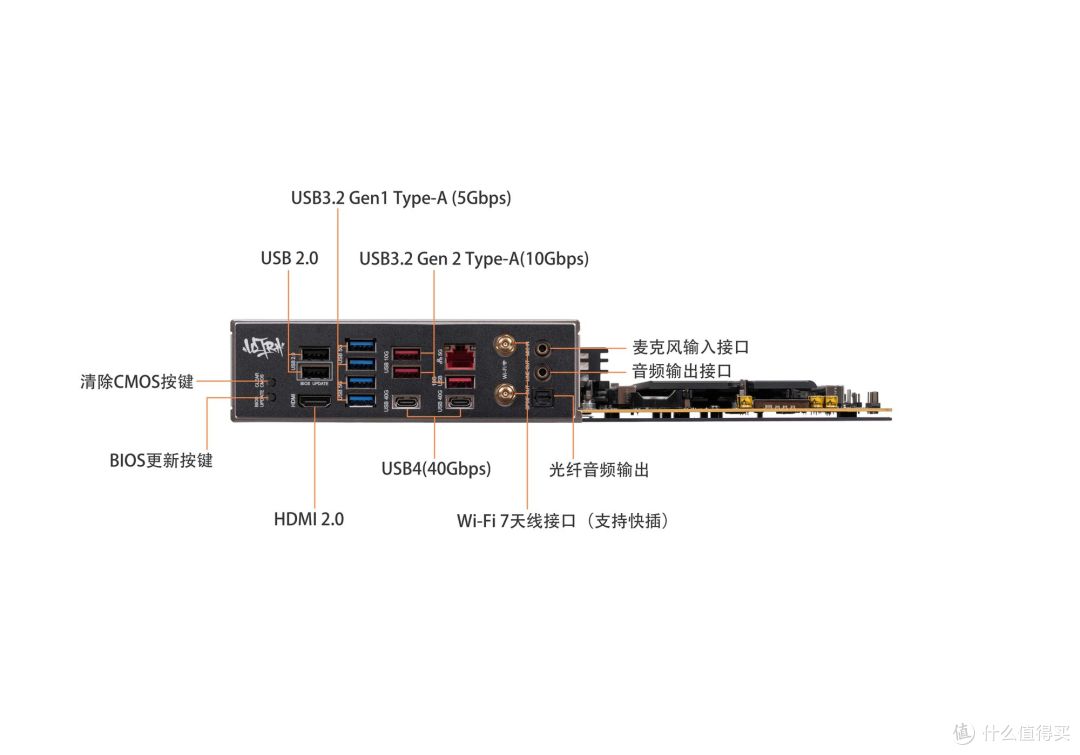 潮酷外观与硬核调校兼得，七彩虹 iGame X870E Ultra-S 主板评测