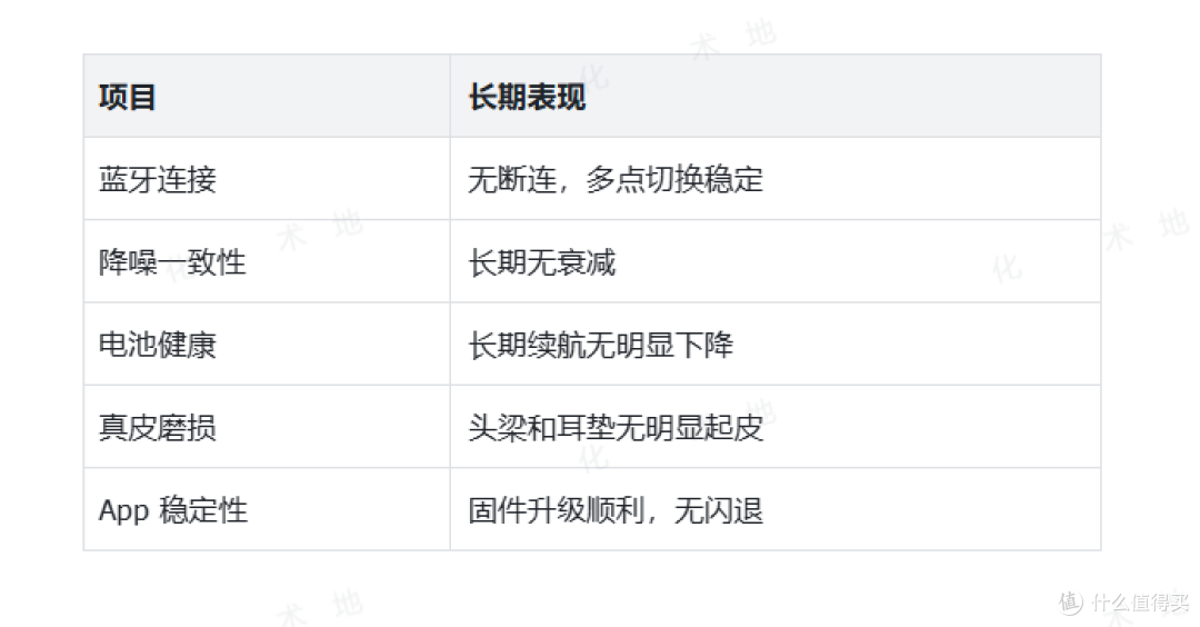 6000元头戴降噪耳机推荐:宝华韦健 Px8 S2 长测,商务通勤全场景