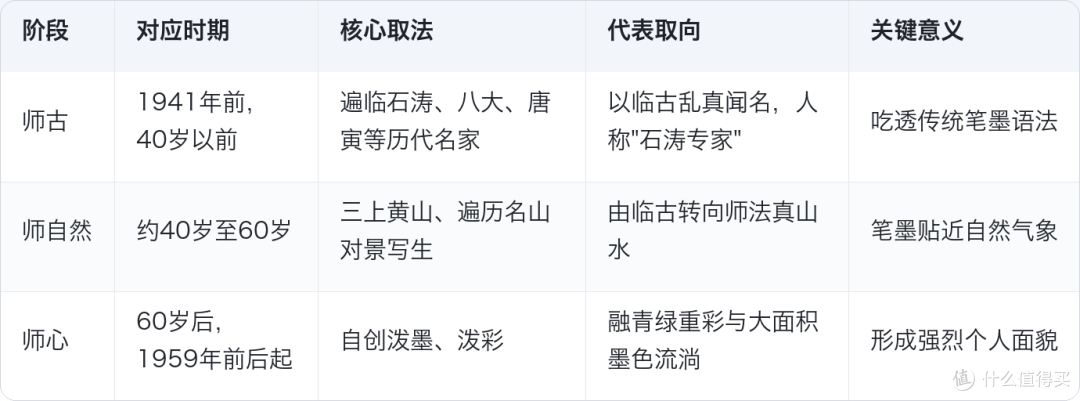 五百年来第一人?张大千凭什么撑起20世纪中国画的半壁江山