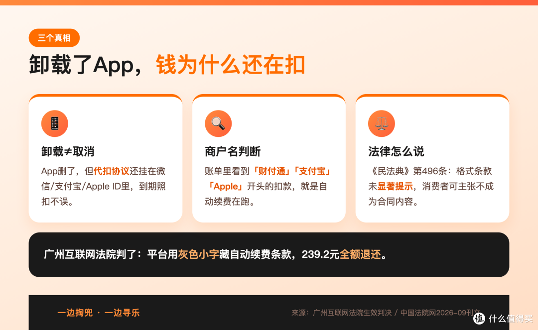0.3元开的会员,7个月被扣239.2元,法院判平台全额退