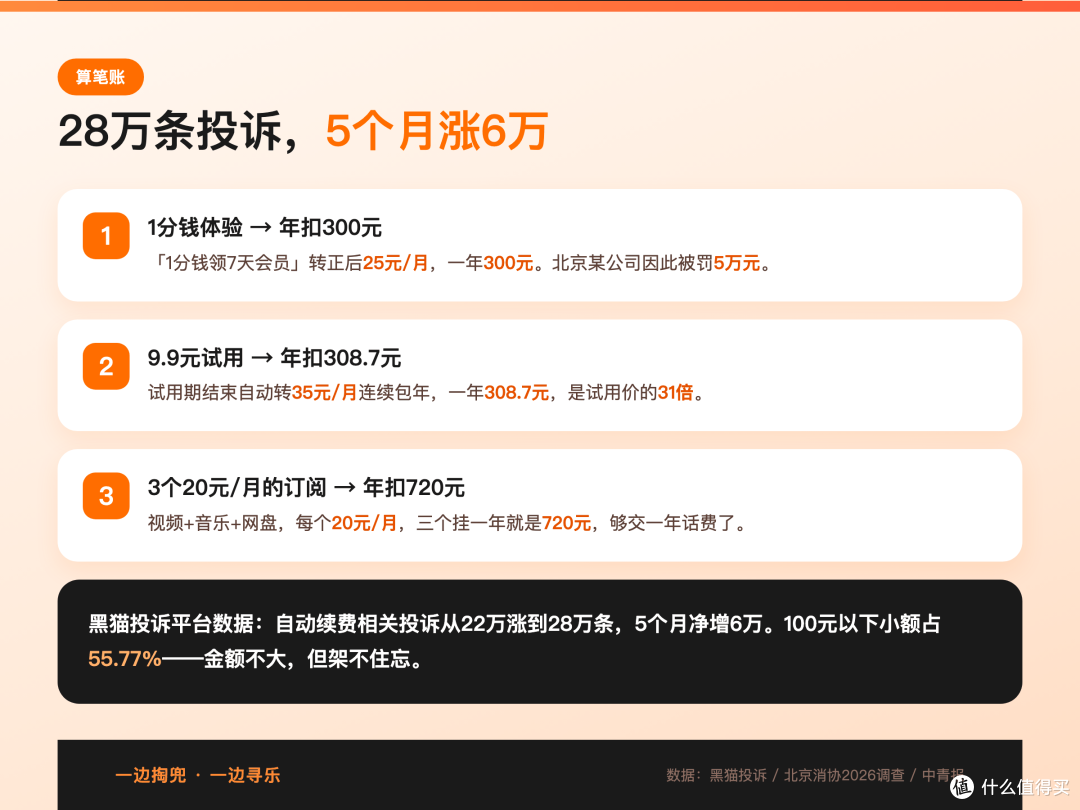 0.3元开的会员,7个月被扣239.2元,法院判平台全额退