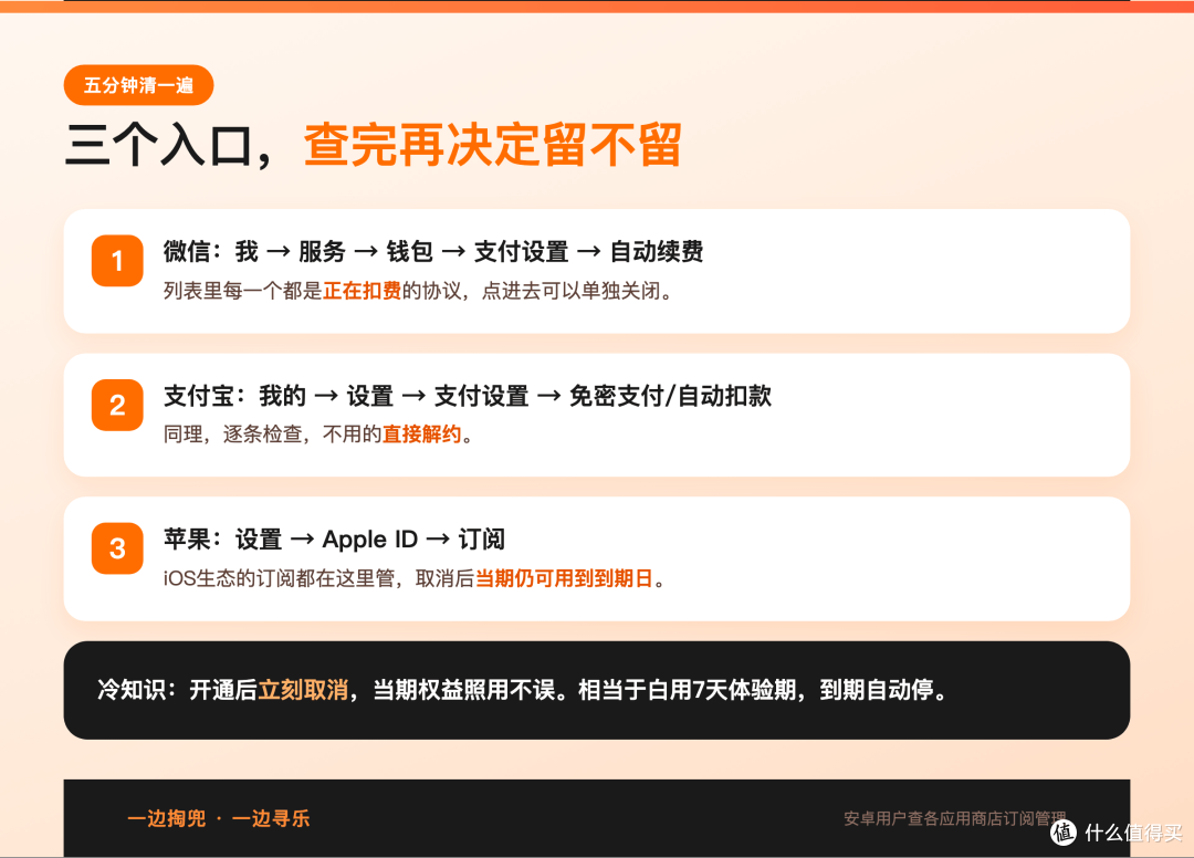 0.3元开的会员,7个月被扣239.2元,法院判平台全额退
