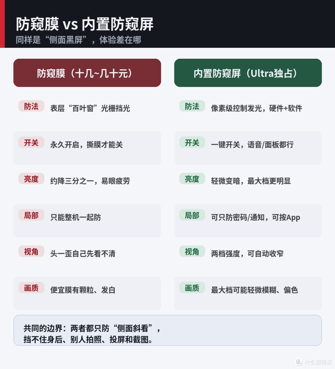 三星S26 Ultra防窥屏:10块贴膜能平替吗?账算清了