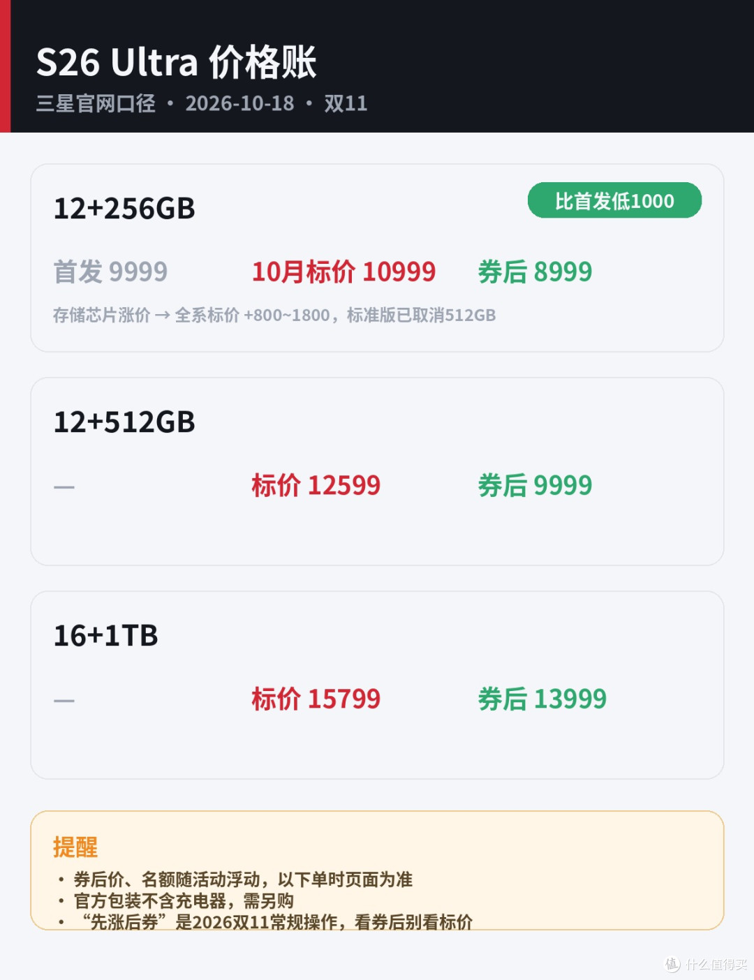 三星S26 Ultra防窥屏:10块贴膜能平替吗?账算清了