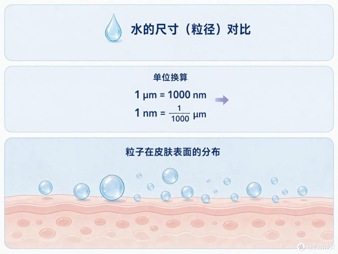 茅塞顿开！水居然分尺寸？
