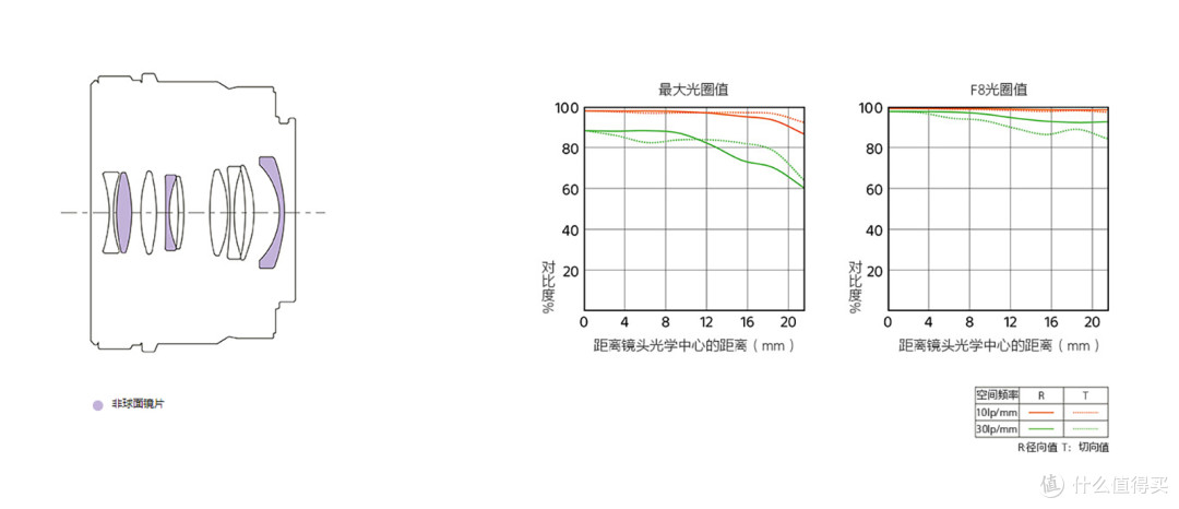 索尼原厂饼干头怎么选?全画幅/APS-C全攻略