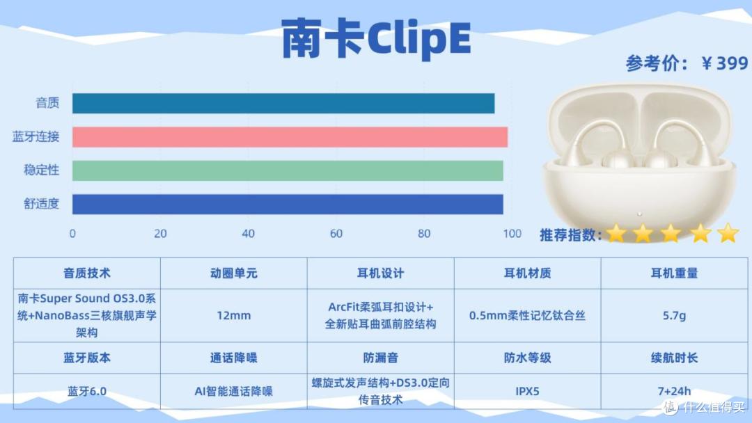 百元开放式耳机哪牌子性价比高?南卡、漫步者、荣耀亲选对比分享