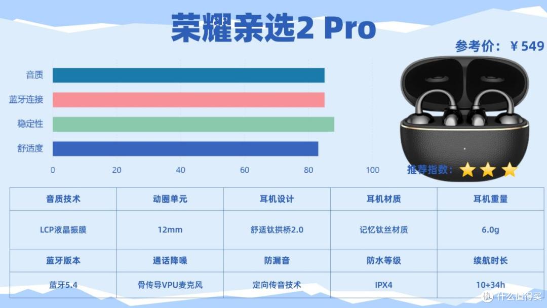 百元开放式耳机哪牌子性价比高?南卡、漫步者、荣耀亲选对比分享