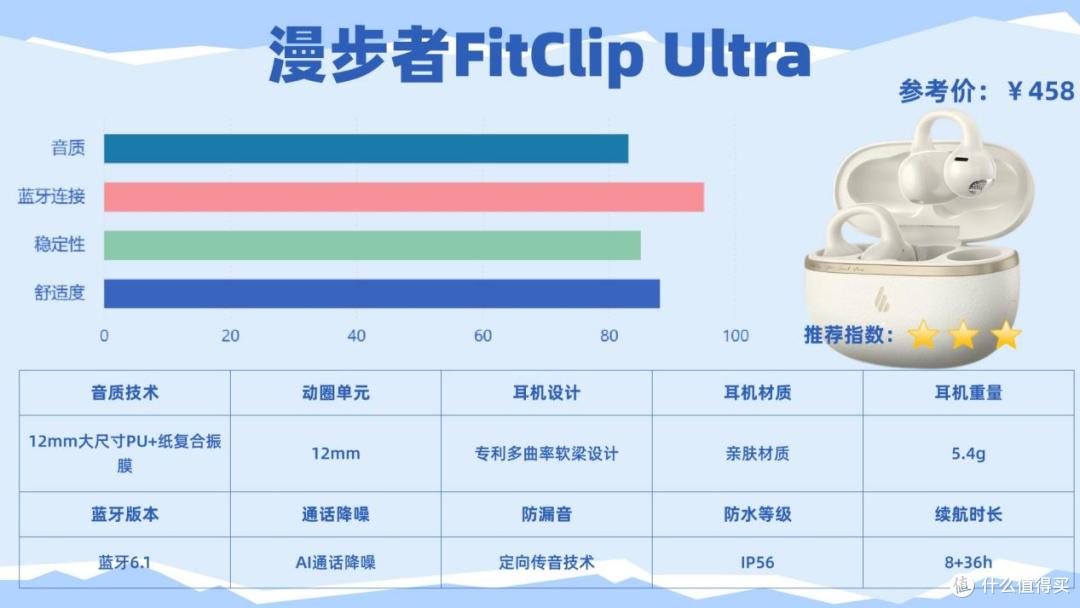 百元开放式耳机哪牌子性价比高?南卡、漫步者、荣耀亲选对比分享