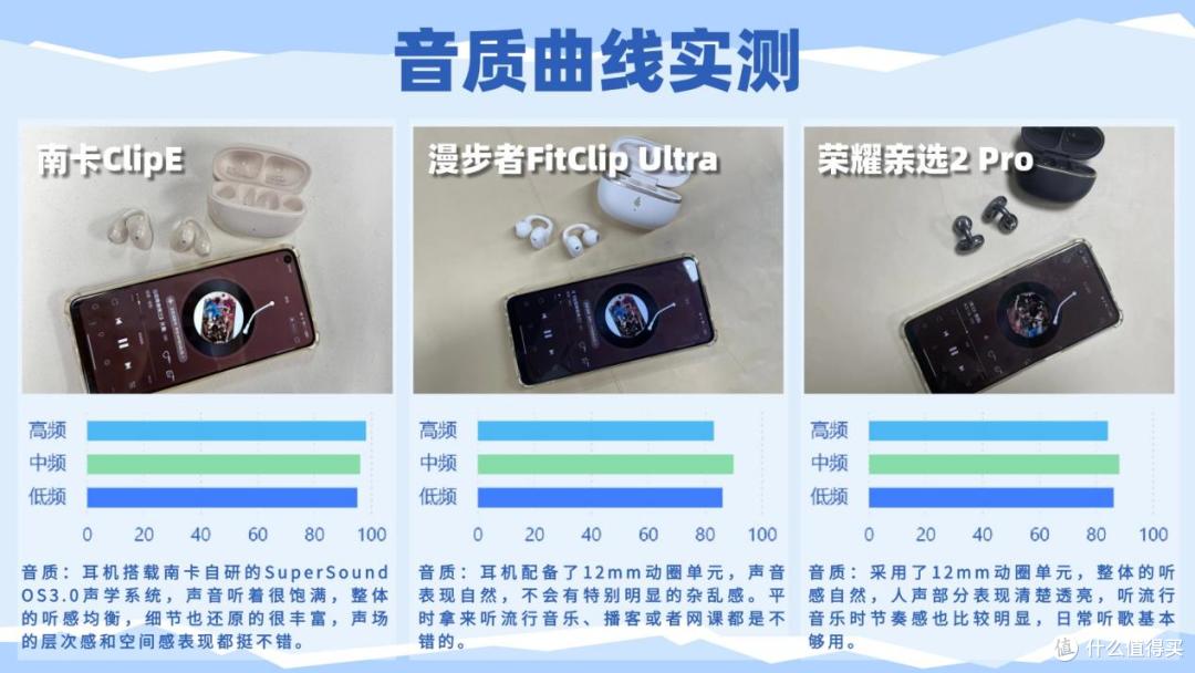 百元开放式耳机哪牌子性价比高?南卡、漫步者、荣耀亲选对比分享