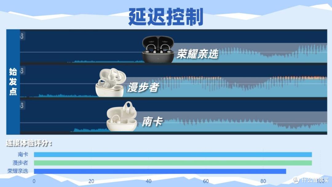 百元开放式耳机哪牌子性价比高?南卡、漫步者、荣耀亲选对比分享