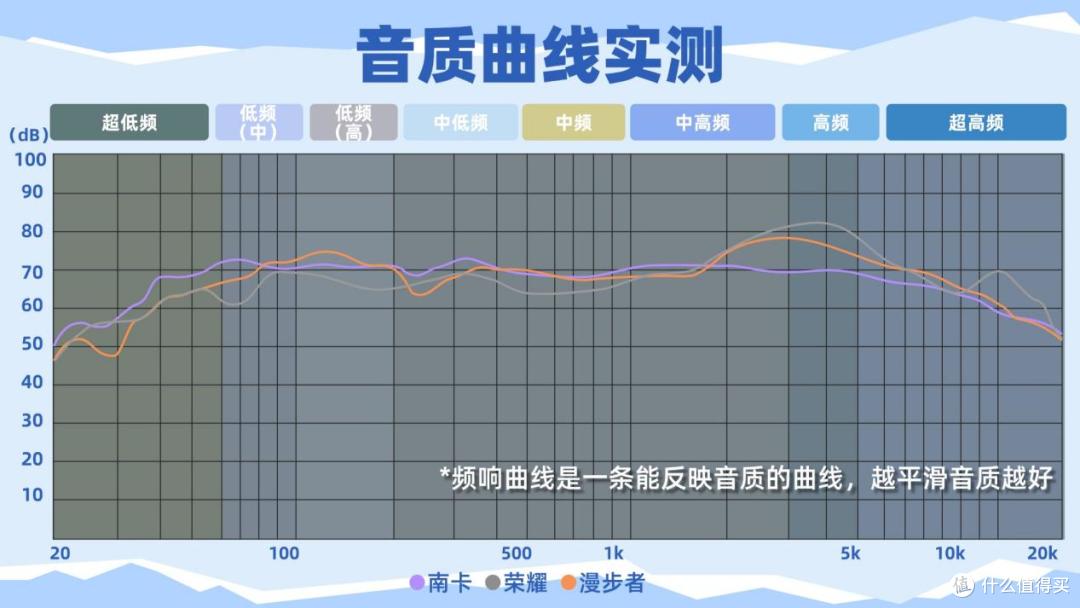 百元开放式耳机哪牌子性价比高?南卡、漫步者、荣耀亲选对比分享