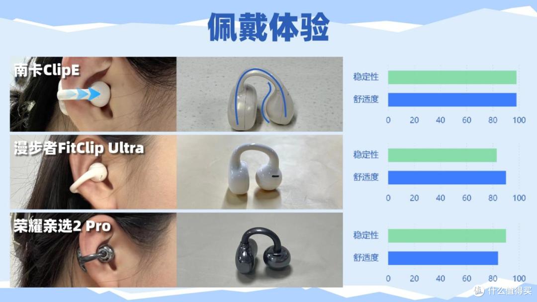 百元开放式耳机哪牌子性价比高?南卡、漫步者、荣耀亲选对比分享