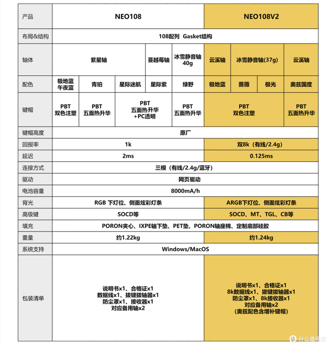 108满配列键盘版本答案,为啥它会成为小配列时代下的逆流者?