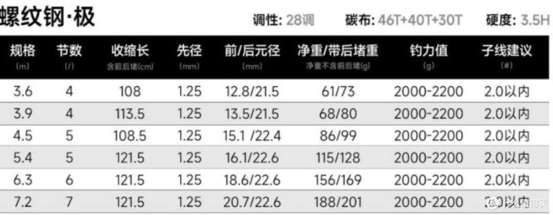 选小综合还是大物竿:汉鼎螺纹钢四款竿子该怎么挑