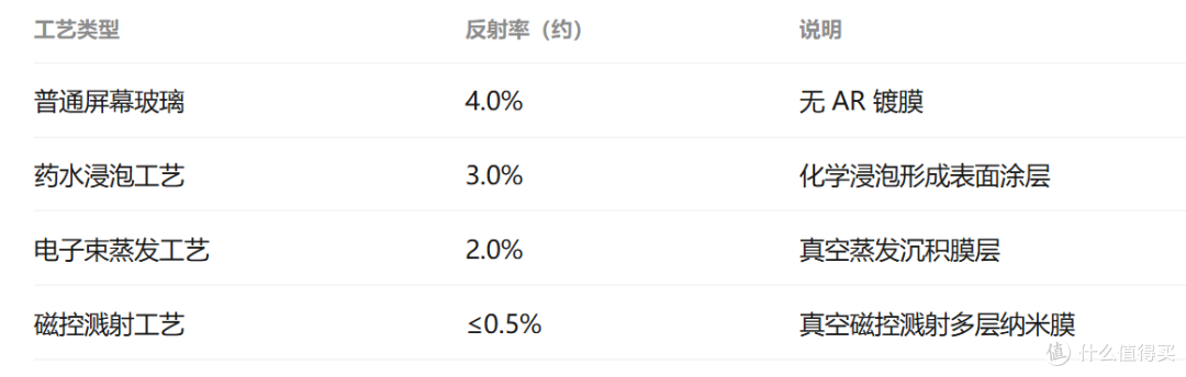 scinique 双护协同：一套光学技术的名词