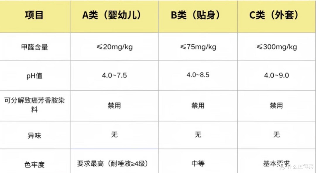 服装成分还有葱和肉？聊聊那些行话和真材实料