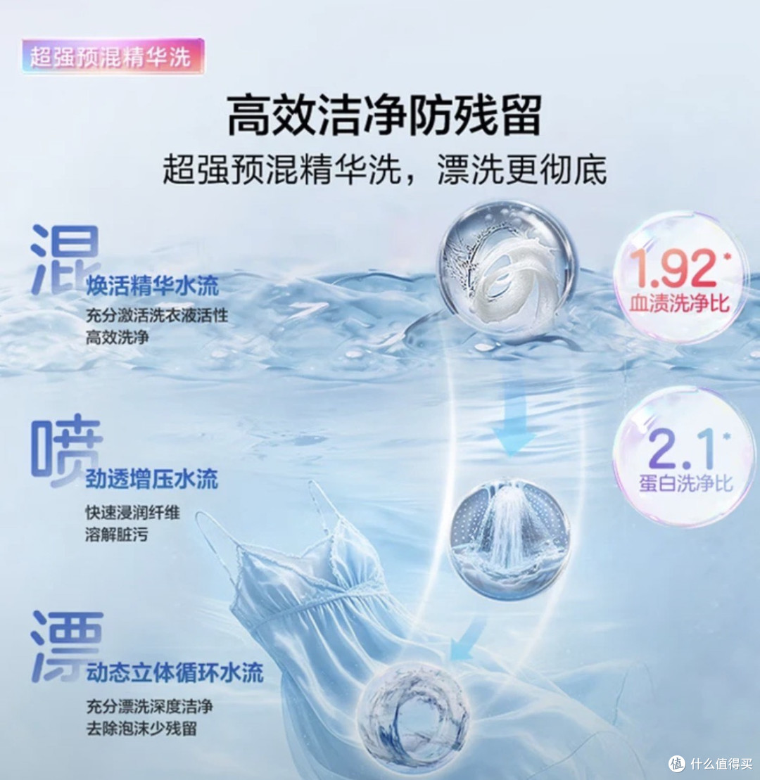海尔云溪CP筒晶釉蓝4KG洗+2KG烘迷你双滚筒洗衣机深度解析