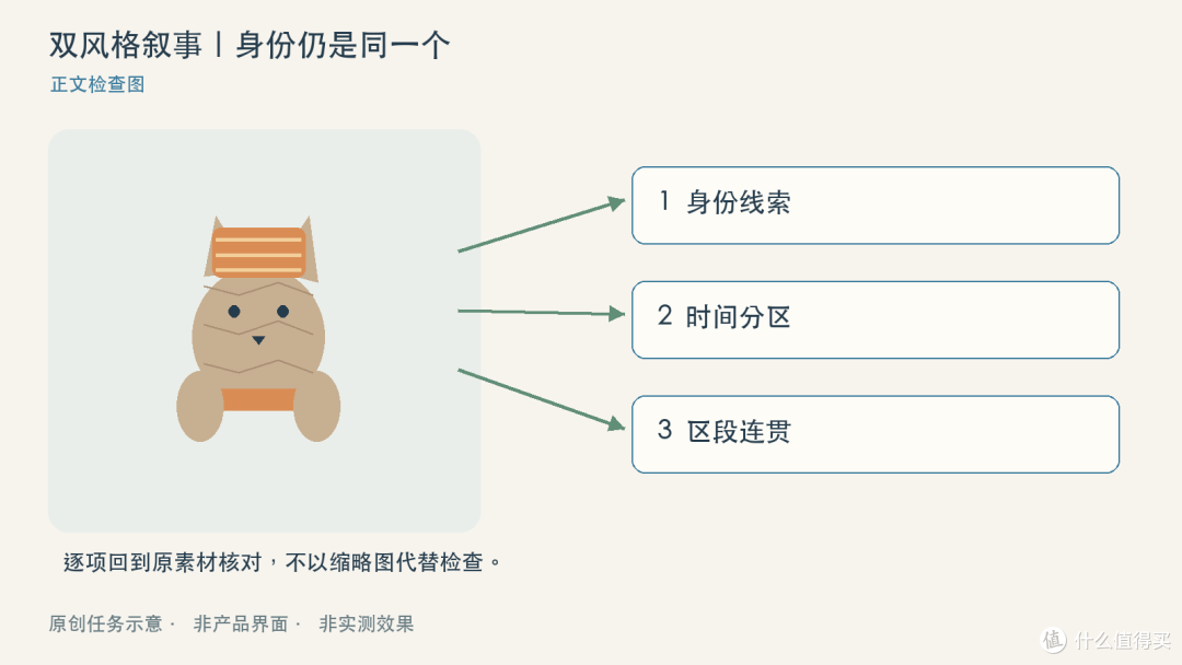 AI故事梦境和现实两种画风，要不要强行统一