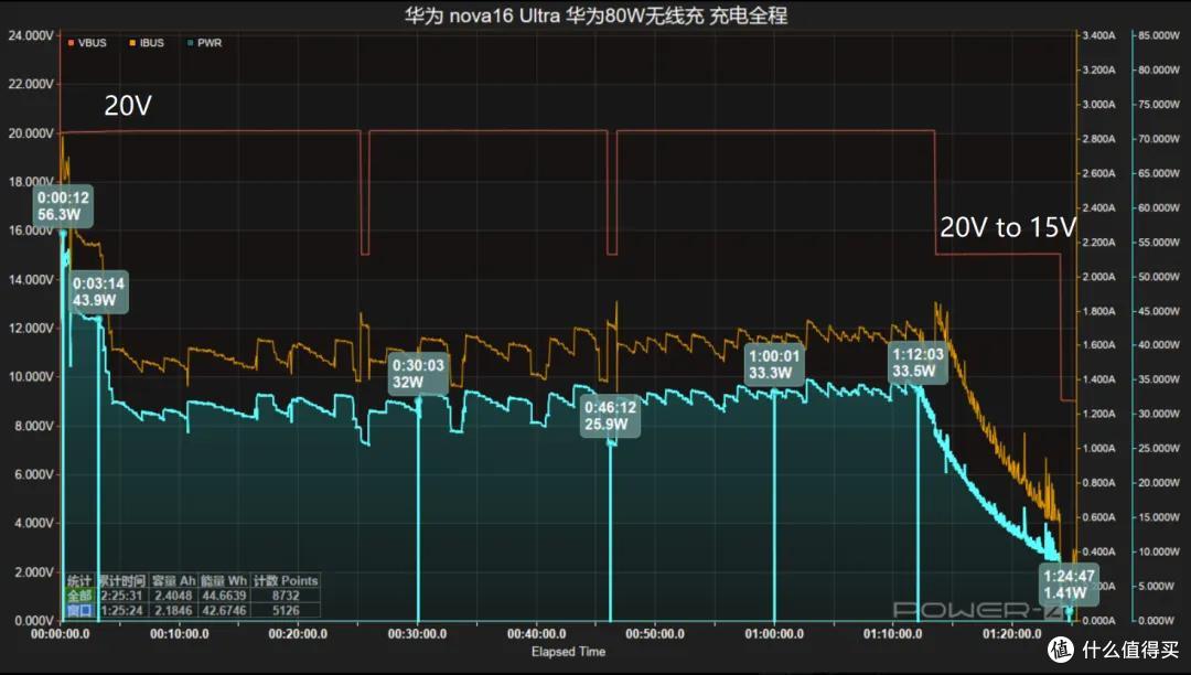 1 小时 24 分满电 华为 nova 16 Ultra 无线充全程实测