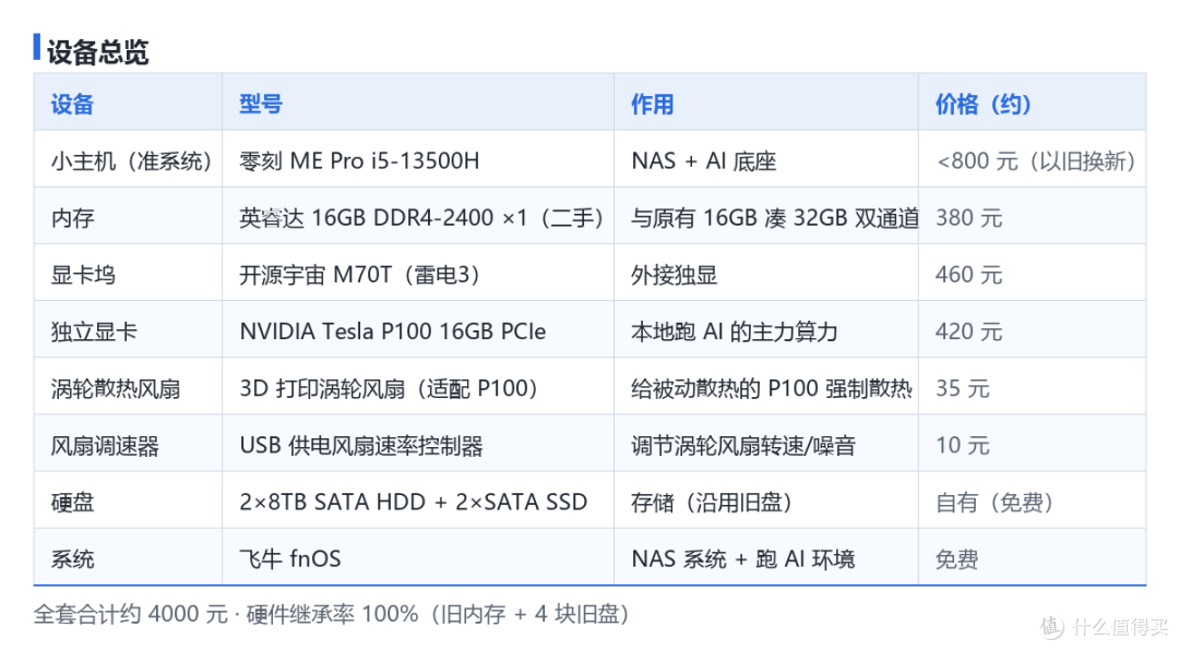 这是自己这次升级购买的产品信息和价格，现在价格我看都涨了很多