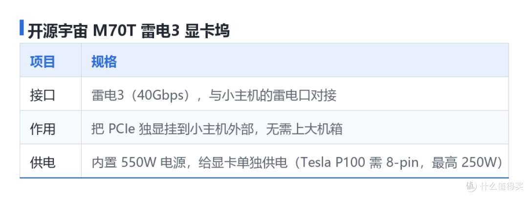 信息表，自己总结的，主要是自带电源，省的自己去配