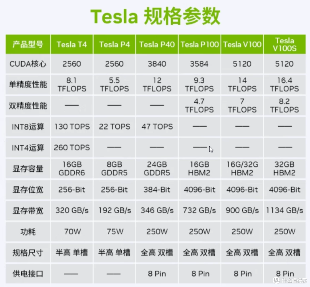 目前tesla系列卡信息表